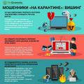 Фишинг