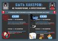 Информационная безопасность
