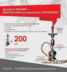 Профилактика вредных привычек и ВИЧ