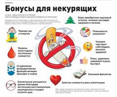 Профилактика вредных привычек и ВИЧ
