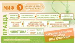 Профилактика вредных привычек и ВИЧ