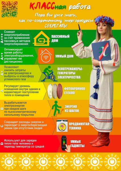 Беларусь - энергоэффективная страна 