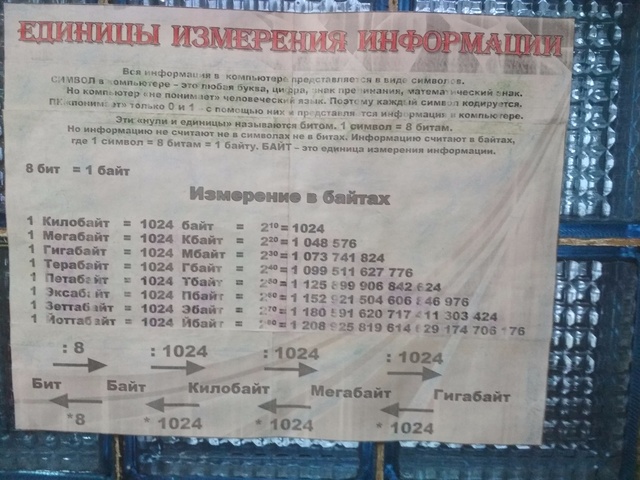 Конкурс тематических газет по физике, математике, информатик